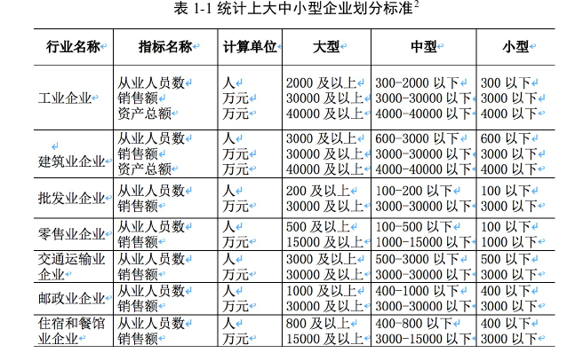 博士论文怎么写