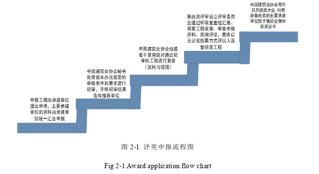 工程质量管理论文怎么写