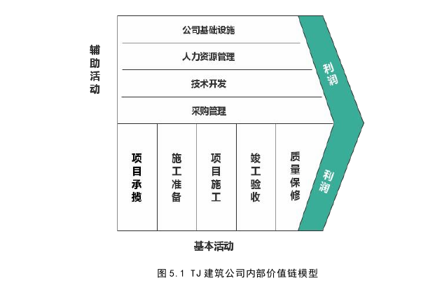 管理工程论文参考