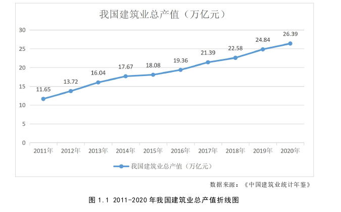 管理工程论文怎么写