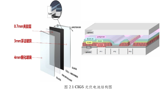 建筑工程质量管理论文怎么写