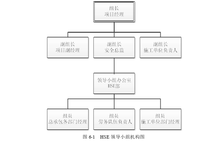 项目管理论文参考