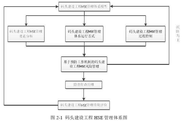 项目管理论文怎么写