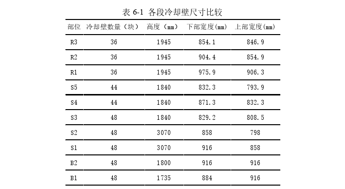 项目管理论文参考