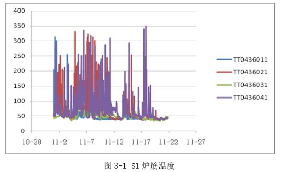 项目质量管理论文怎么写