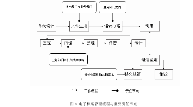 档案管理论文参考