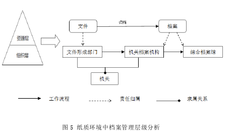 档案管理论文怎么写