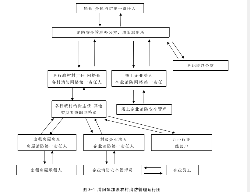 公共安全管理论文参考