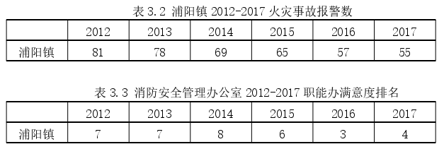 公共安全管理论文怎么写