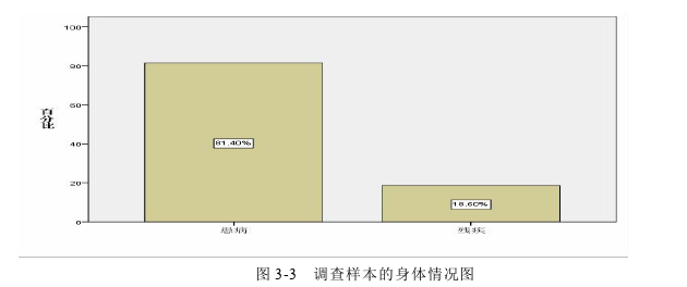 公共事业管理论文怎么写