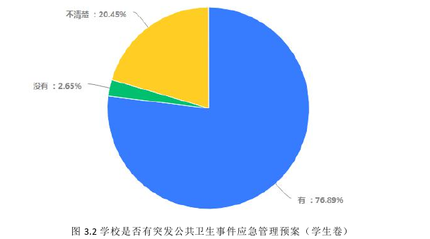 公共卫生管理论文怎么写