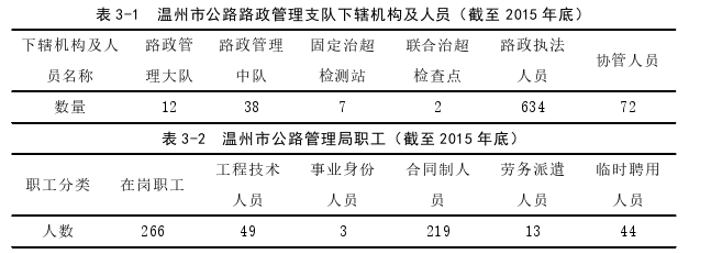 公共行政管理论文参考