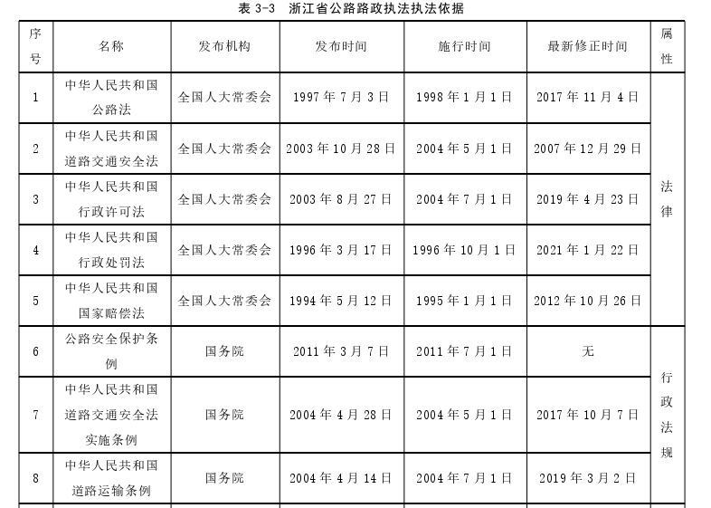 公共行政管理论文怎么写