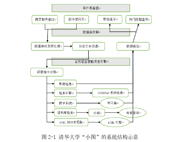 图书馆学论文参考