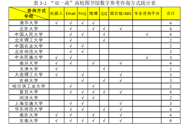 图书馆学论文怎么写