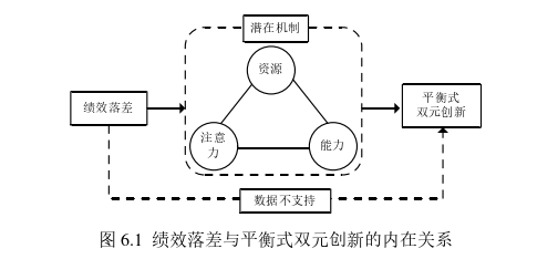 DBA工商管理博士论文参考