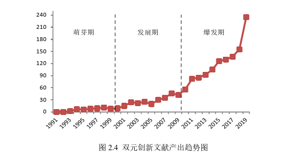 DBA工商管理博士论文怎么写