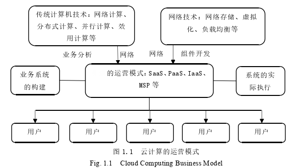 ERP论文怎么写