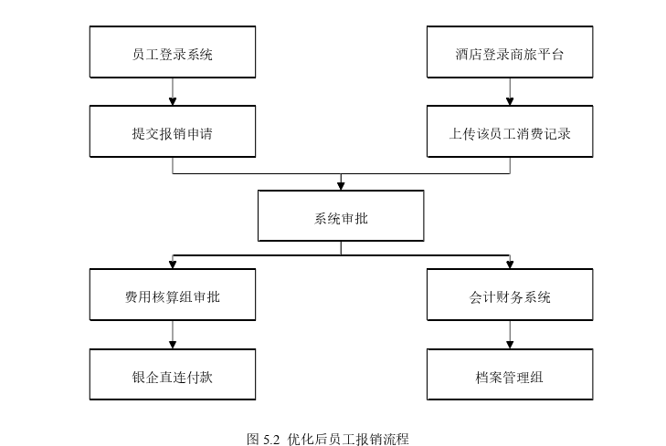 财务管理论文参考