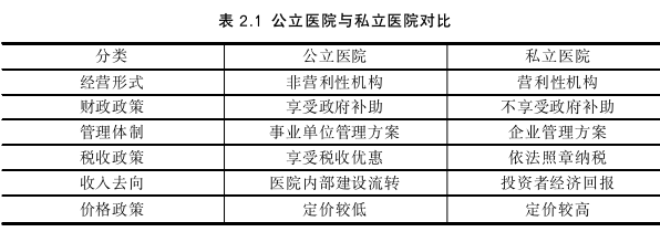 财务管理论文怎么写