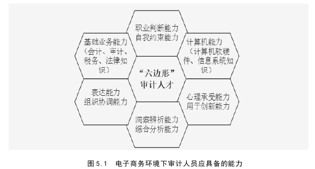 电子商务论文参考