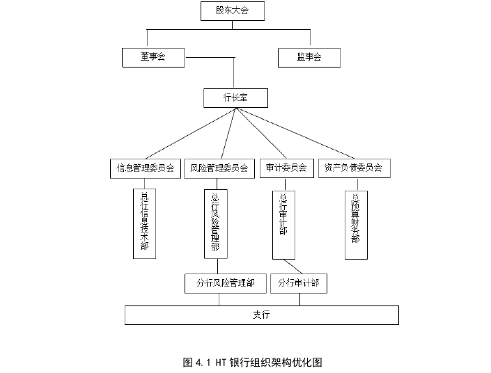 风险管理论文参考