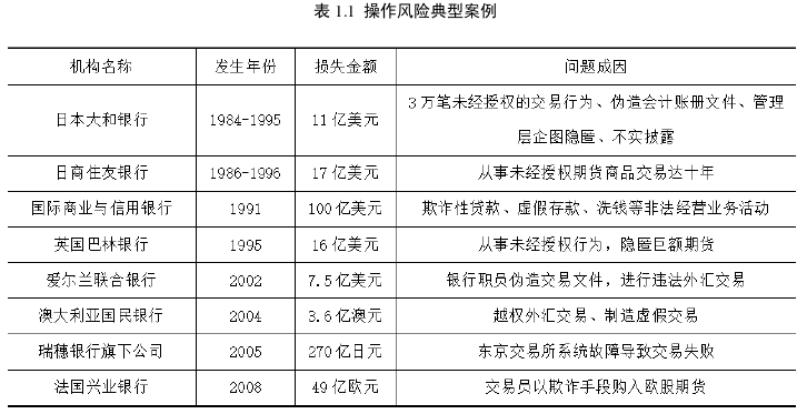 风险管理论文怎么写