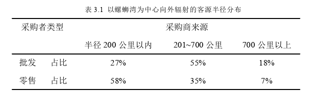 管理论文怎么写