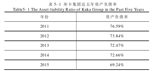 国际商务管理论文参考