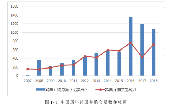 国际商务管理论文怎么写