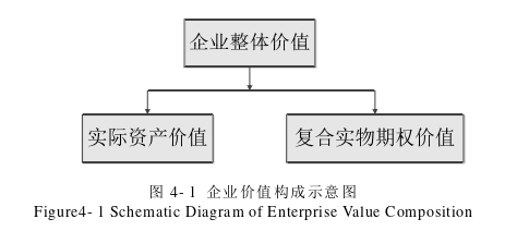 国际商务管理论文怎么写