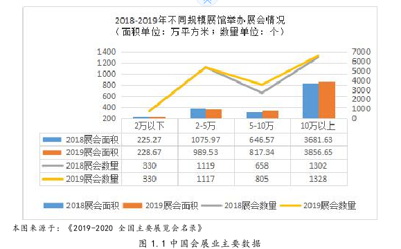 会展论文怎么写