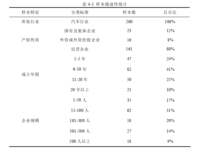 技术经济学论文参考