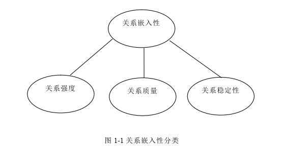 技术经济学论文怎么写