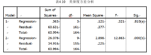 酒店管理论文怎么写