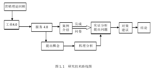 酒店管理论文怎么写