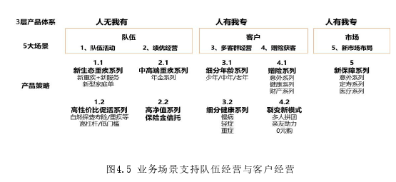 客户关系管理论文参考