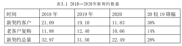 客户关系管理论文怎么写