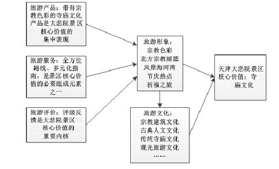 旅游管理论文参考