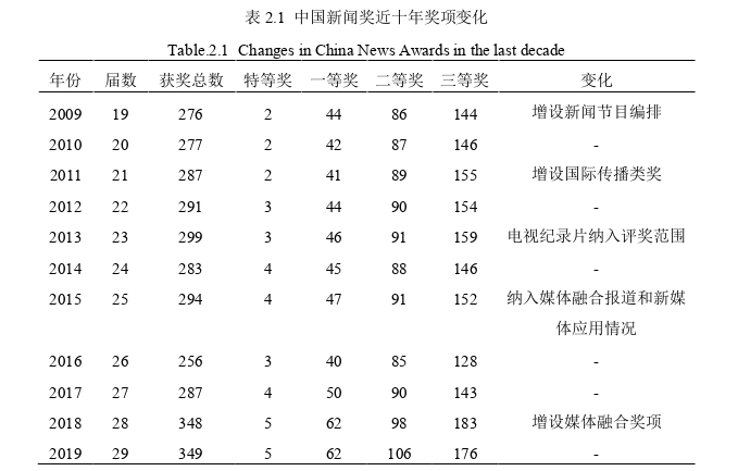 媒体管理论文怎么写