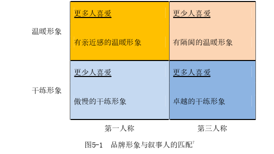 品牌管理论文怎么写