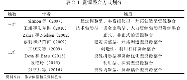 企业管理论文怎么写