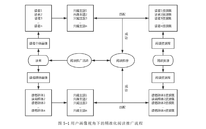 图书馆学论文参考