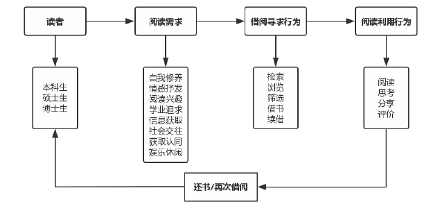 图书馆学论文怎么写