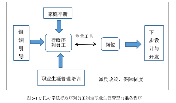 管理论文参考