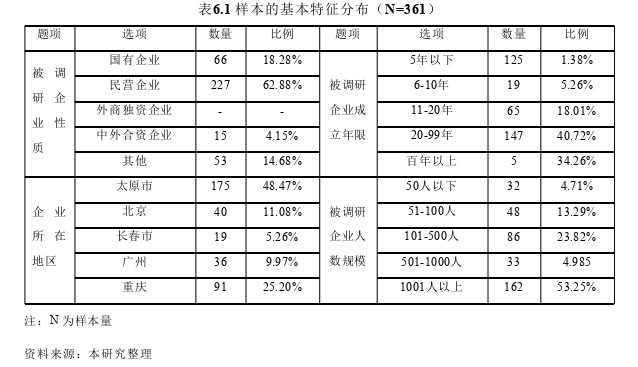 DBA工商管理博士论文参考