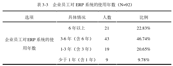 ERP论文怎么写