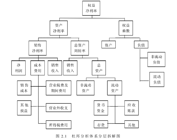 财务管理论文怎么写