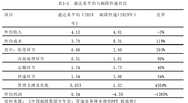 成本管理论文参考