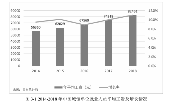 工商管理论文怎么写